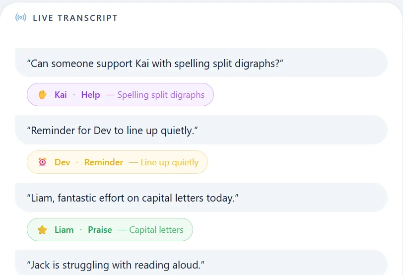 Classroom Companion's live transcript: each spoken observation tagged to a pupil as help, reminder or praise