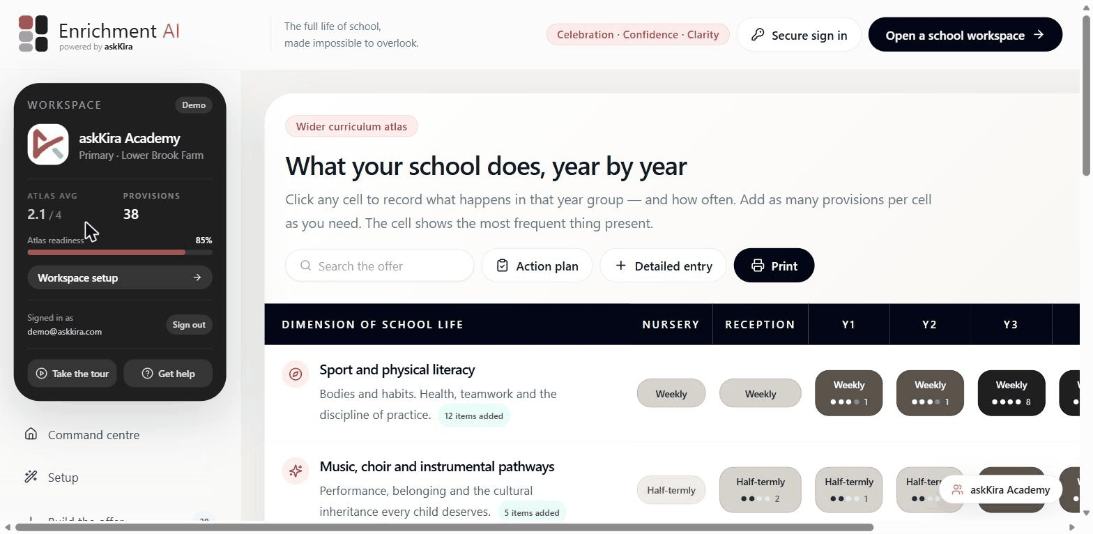 The Enrichment AI atlas: dimensions of school life listed down the side, year groups from Nursery to Year 6 across the top, each cell showing frequency and strength