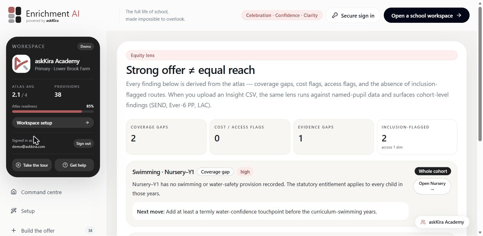 The equity lens in Enrichment AI, showing coverage gaps, cost and access flags with the children at risk of being overlooked