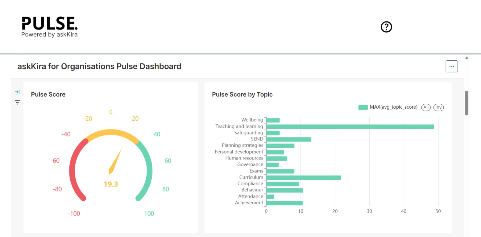 The Pulse dashboard for askKira for Organisations: an overall Pulse score and a score for each topic