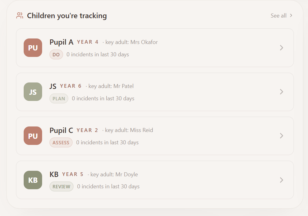 The children being tracked in Talkology, each with a key adult and their current stage - do, plan, assess or review